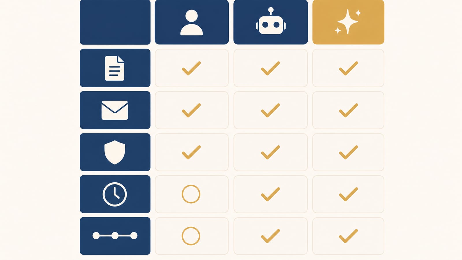 Comparison matrix: Features vs. tools (resume, cover letter, ATS optimization, tracking, pricing)