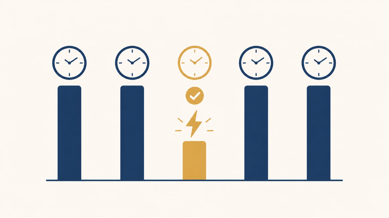Bar chart: Tool comparison by speed (Useful Apply = 90 sec, Teal = 15 min, Jobscan = 10 min, Rezi = 20 min, Kickresume = 20 min)