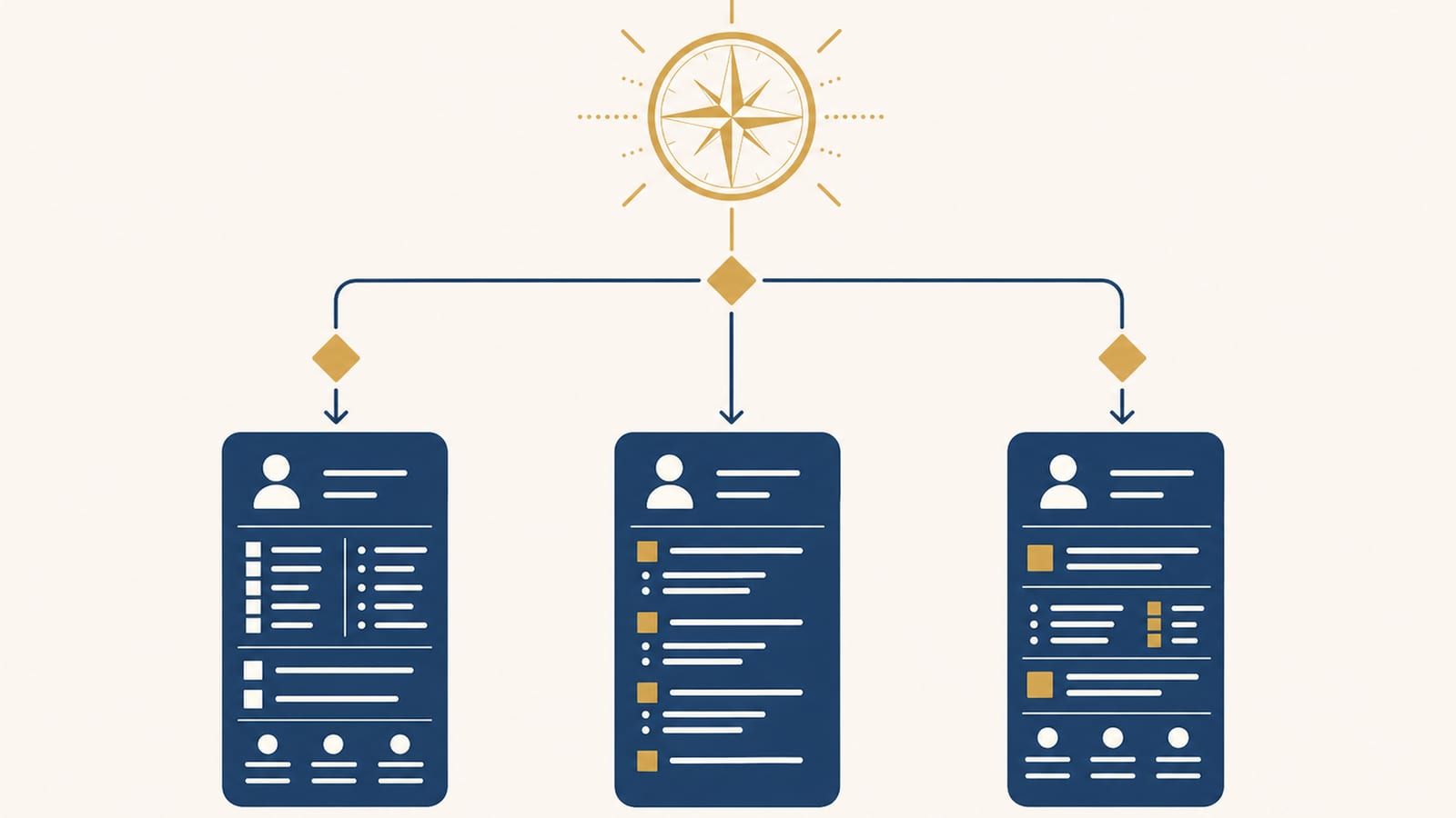 Decision tree flowchart: Where are you applying? Germany/Austria/Switzerland vs US/UK/Canada vs Hybrid format with navy blue boxes and gold diamonds