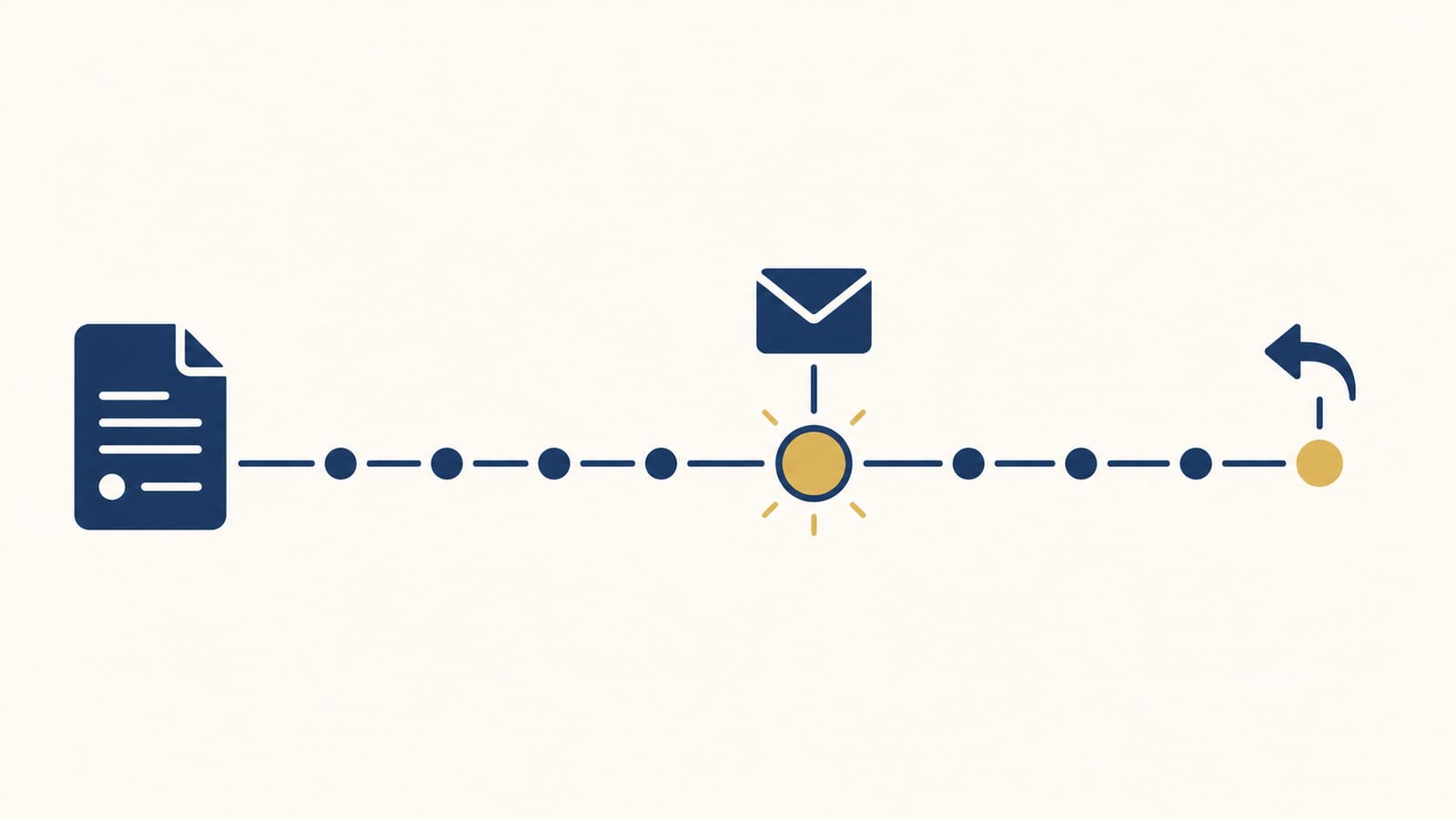 Timeline infographic: Day 0 = Apply, Day 7-10 = First follow-up, Day 17-20 = Second follow-up if needed